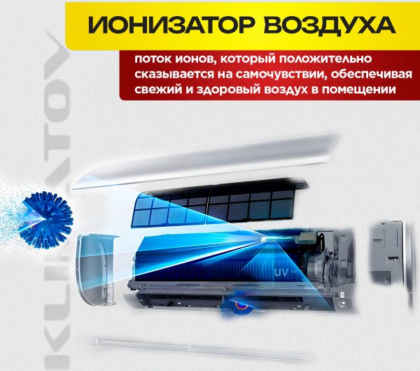 Обслуживание Кондиционеров: Важность и Особенности