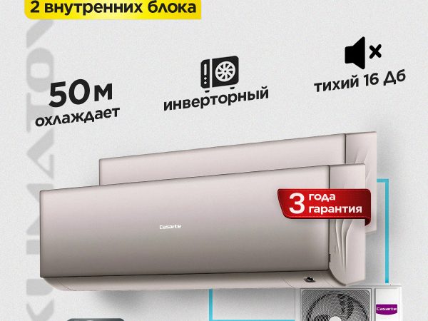 Сплит-системы: принцип работы, преимущества и разновидности